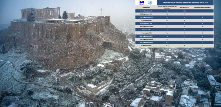 Κακοκαιρία «Ελπίδα» - Τα ιστορικά στοιχεία που καταρρίπτουν τα περί πρωτοφανούς χιονόπτωσης στην Αττική